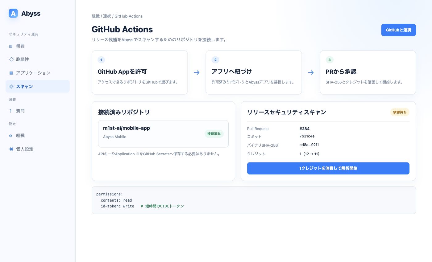 GitHub Actions連携の画面イメージ